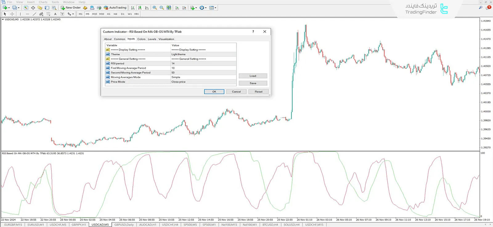 دانلود اندیکاتور شاخص قدرت نسبی بر روی میانگین متحرک (RSI On MA) در متاتریدر 4 - رایگان 3