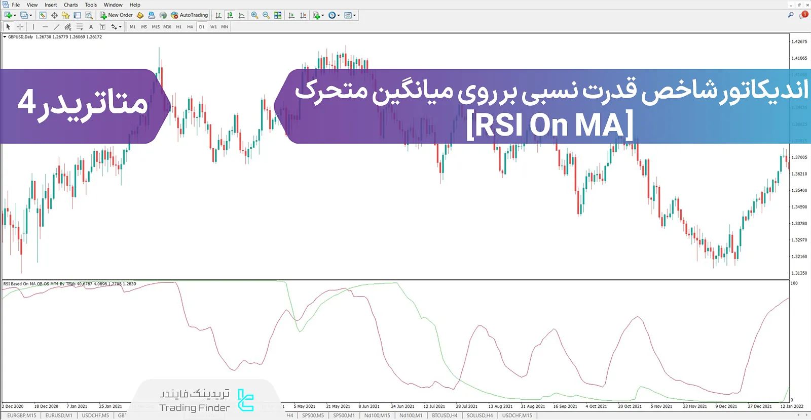 دانلود اندیکاتور شاخص قدرت نسبی بر روی میانگین متحرک (RSI On MA) در متاتریدر 4 - رایگان