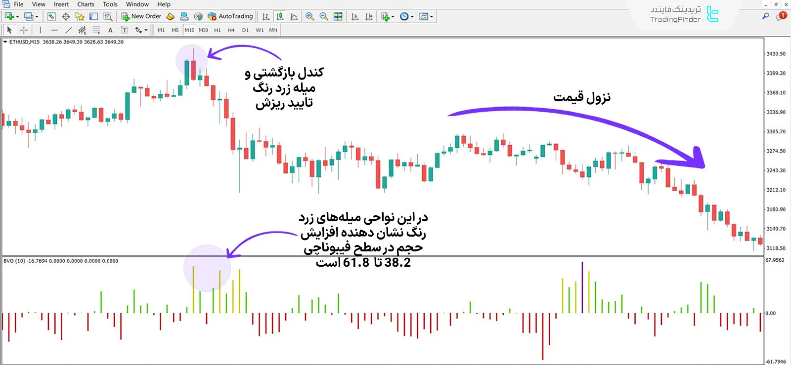 دانلود اندیکاتور نوسانگر حجم تعادلی (Balanced Volume Oscillator) در متاتریدر 4 - رایگان 2