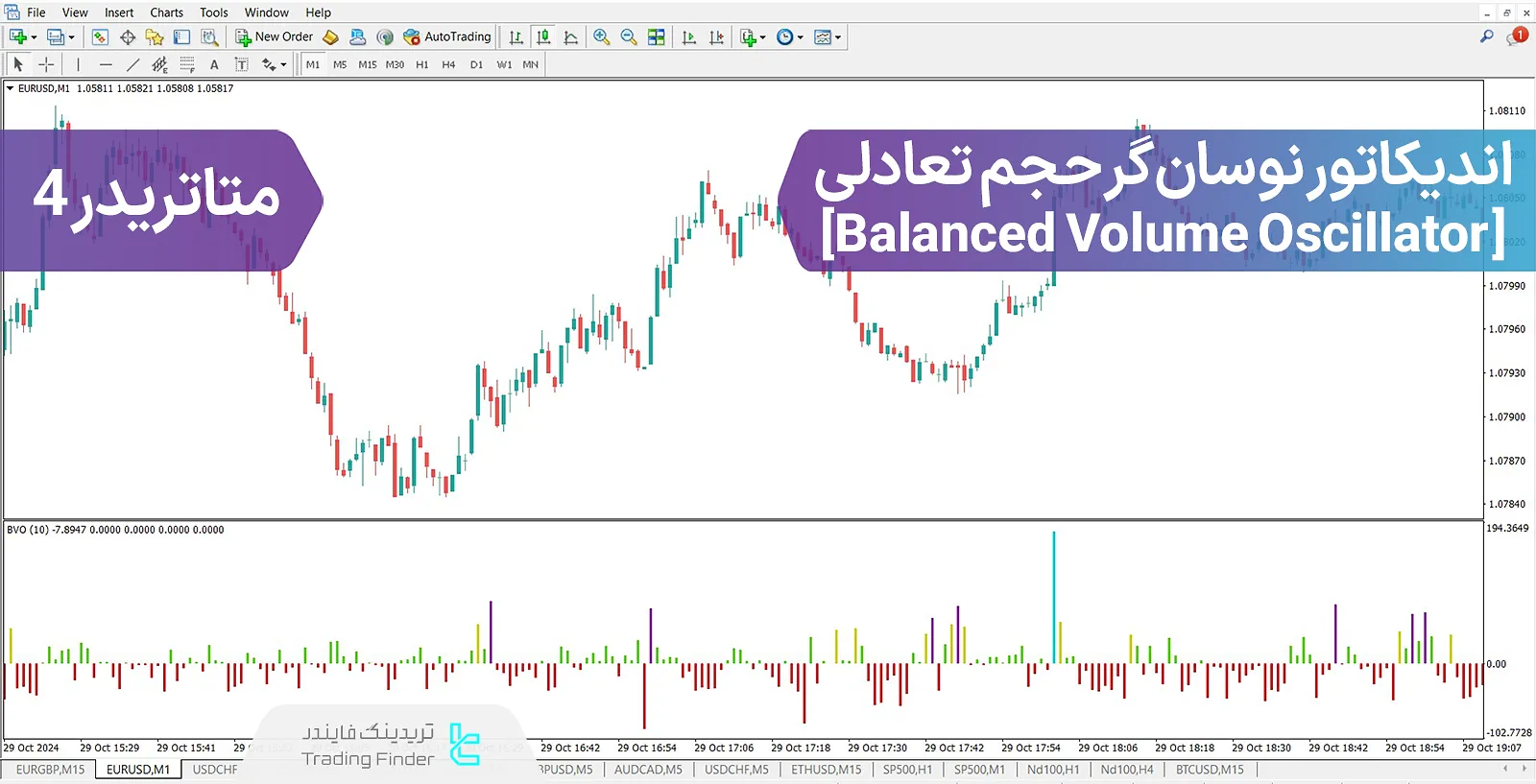 دانلود اندیکاتور نوسانگر حجم تعادلی (Balanced Volume Oscillator) در متاتریدر 4 - رایگان