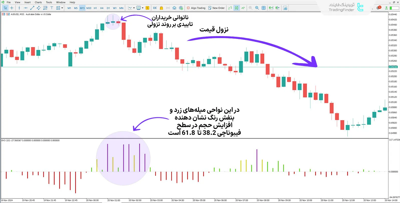 دانلود اندیکاتور نوسانگر حجم تعادلی (Balanced Volume Oscillator) در متاتریدر 5 - رایگان 2