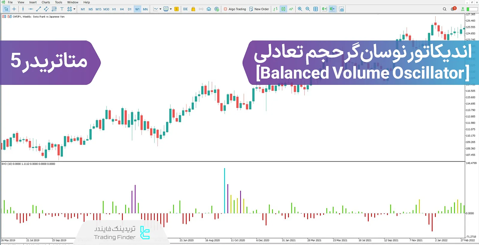 دانلود اندیکاتور نوسانگر حجم تعادلی (Balanced Volume Oscillator) در متاتریدر 5 - رایگان