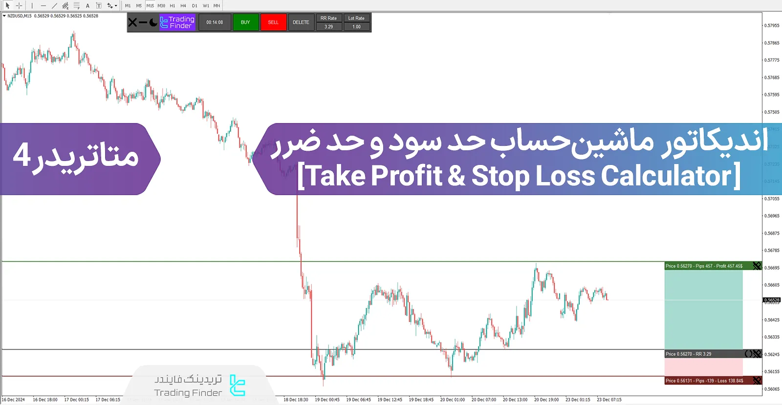 دانلود اندیکاتور ماشین‌ حساب حد سود و حد ضرر (Take Profit & Stop Loss Calculator) متاتریدر 4