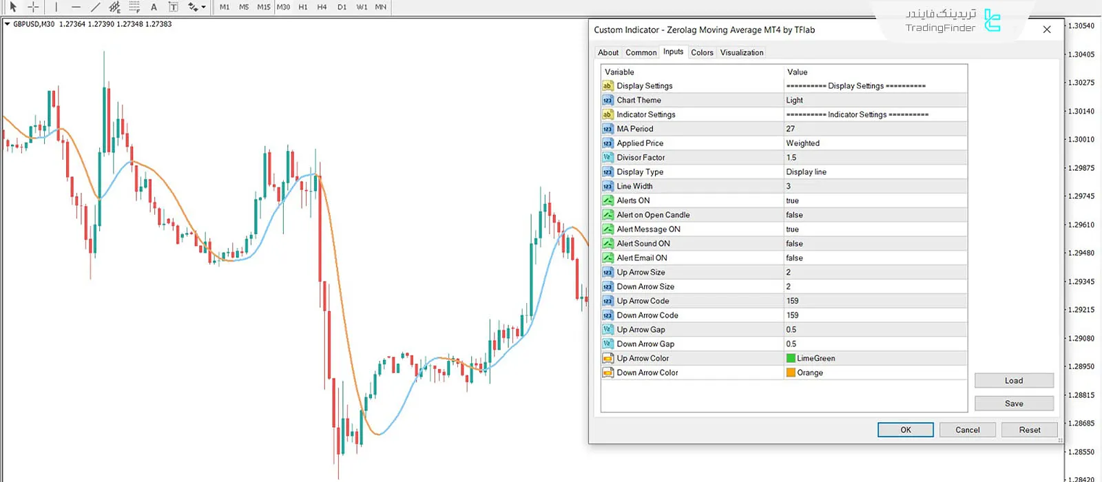 دانلود اندیکاتور میانگین متحرک زیرولگ (Zerolag Moving Average) در متاتریدر 4 - رایگان 3
