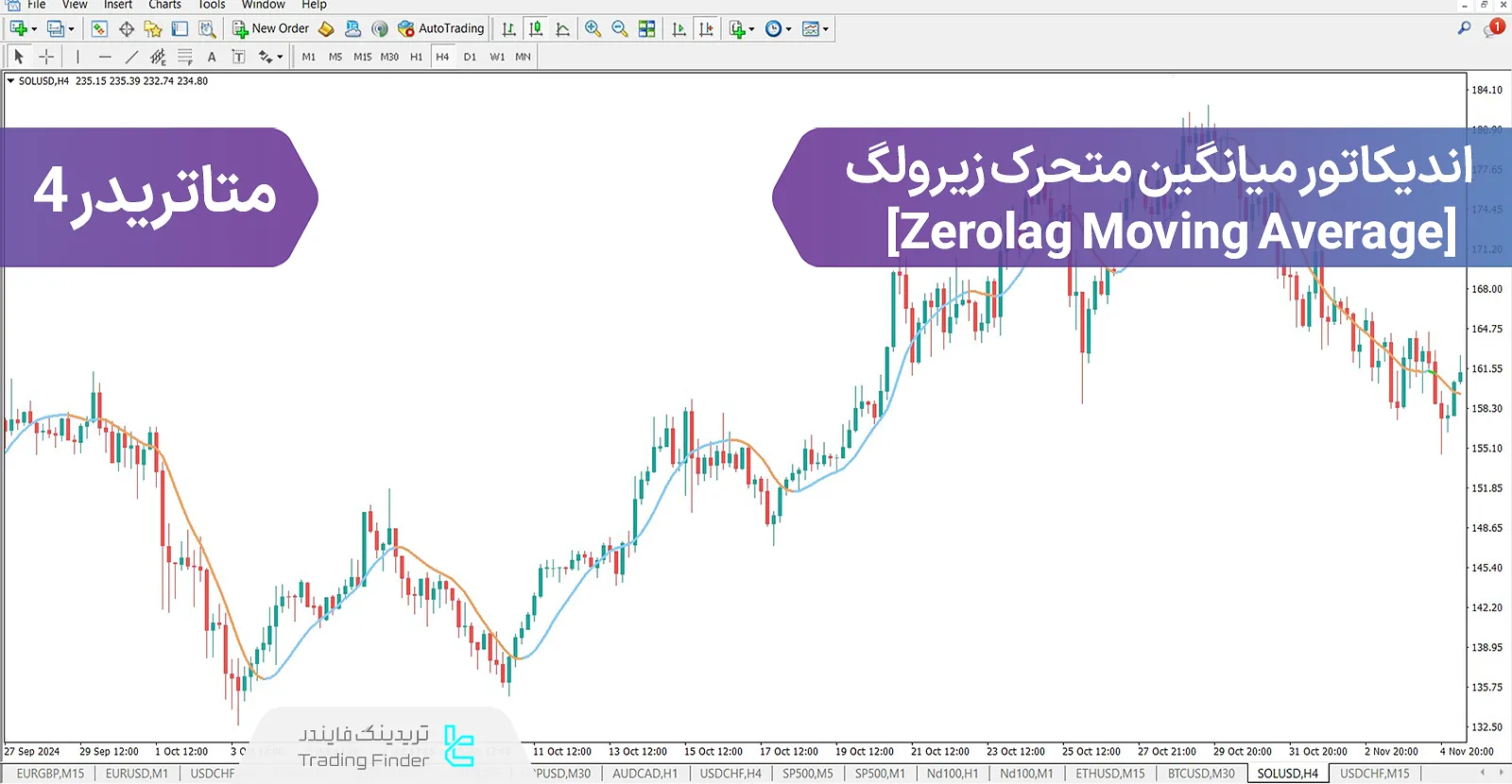 دانلود اندیکاتور میانگین متحرک زیرولگ (Zerolag Moving Average) در متاتریدر 4 - رایگان