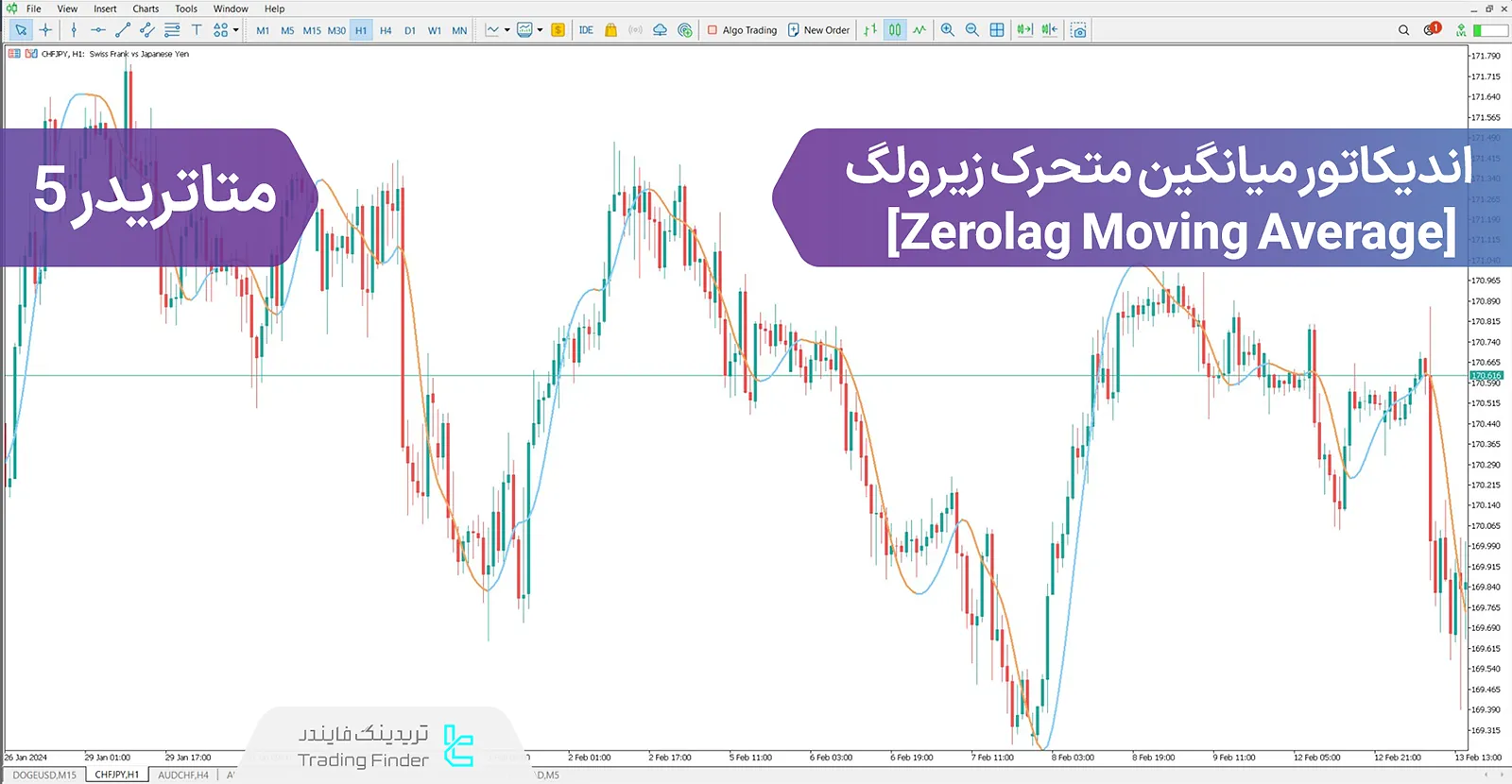 دانلود اندیکاتور میانگین متحرک زیرولگ (Zerolag Moving Average) در متاتریدر 5 - رایگان