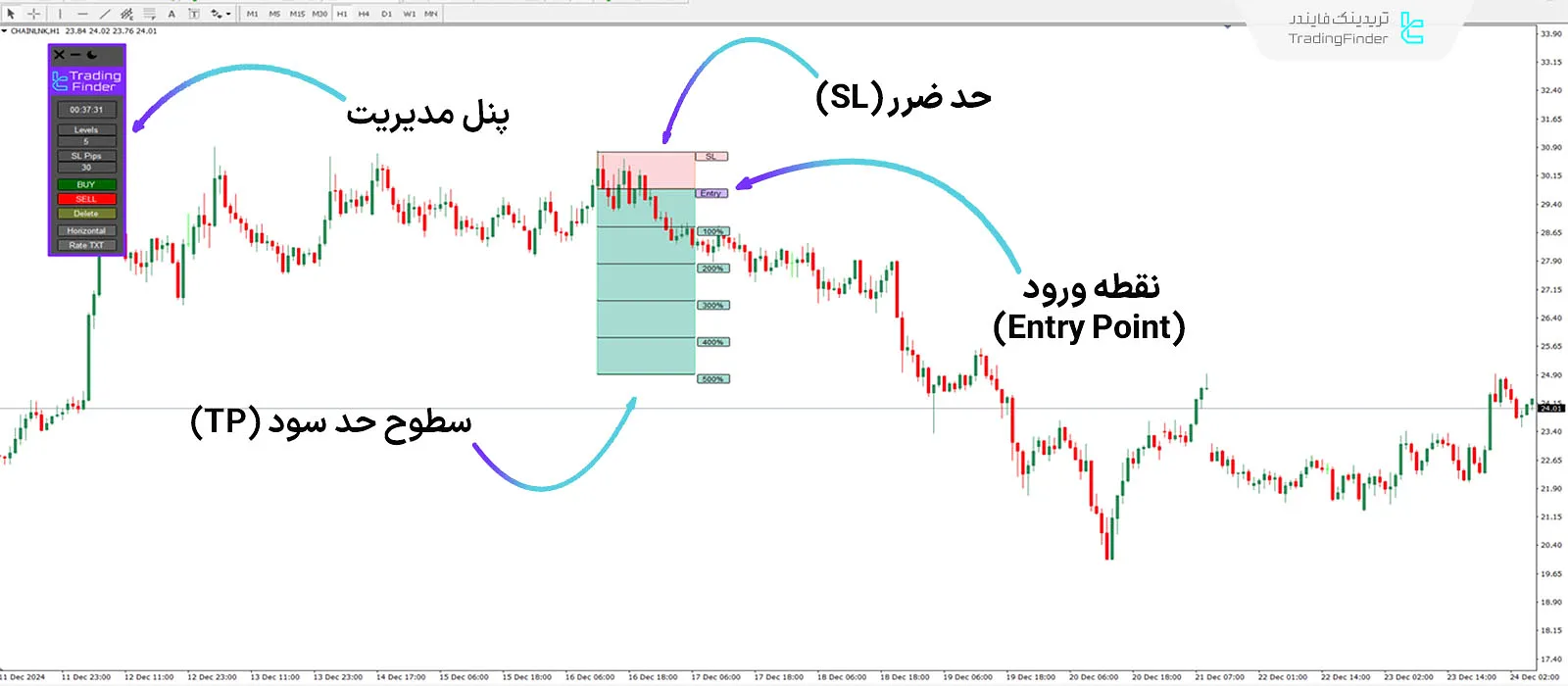 اندیکاتور ماشین حساب نسبت ریسک به ریوارد (R/R Ratio Calculator) - متاتریدر 4 2