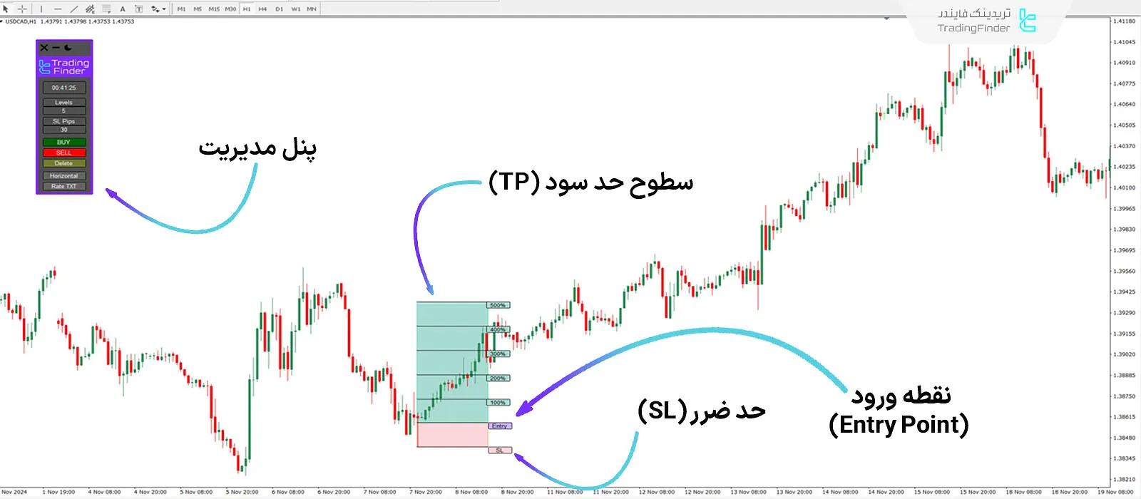 اندیکاتور ماشین حساب نسبت ریسک به ریوارد (R/R Ratio Calculator) - متاتریدر 4 1