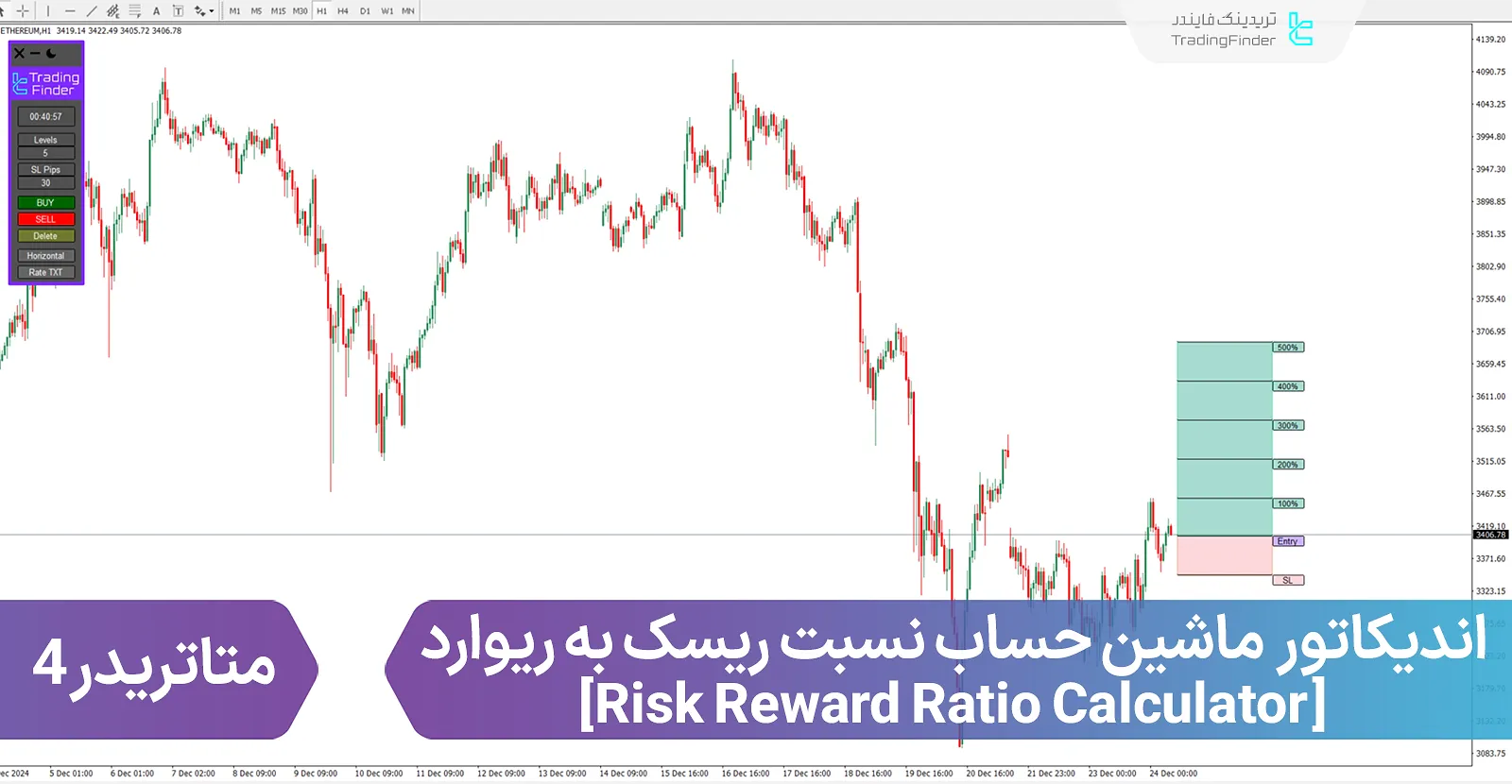 اندیکاتور ماشین حساب نسبت ریسک به ریوارد (R/R Ratio Calculator) - متاتریدر 4