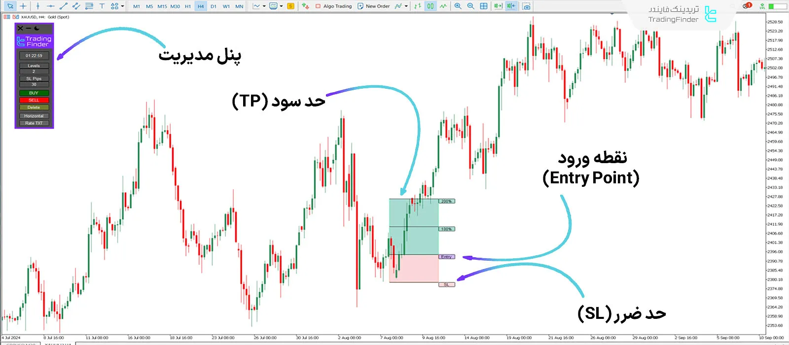 اندیکاتور ماشین حساب نسبت ریسک به ریوارد (R/R Ratio Calculator) - متاتریدر 5 1