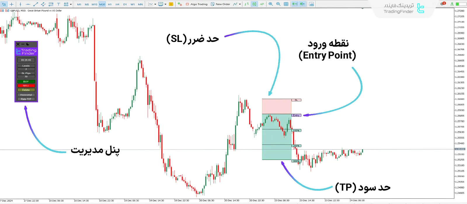 اندیکاتور ماشین حساب نسبت ریسک به ریوارد (R/R Ratio Calculator) - متاتریدر 5 2