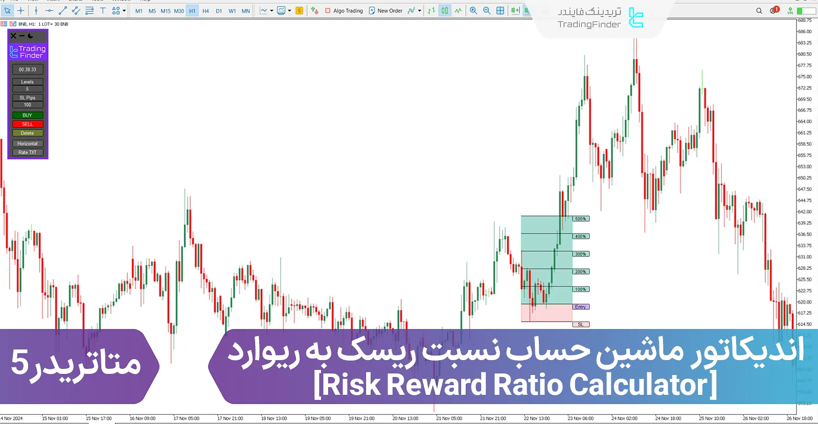 اندیکاتور ماشین حساب نسبت ریسک به ریوارد (R/R Ratio Calculator) - متاتریدر 5