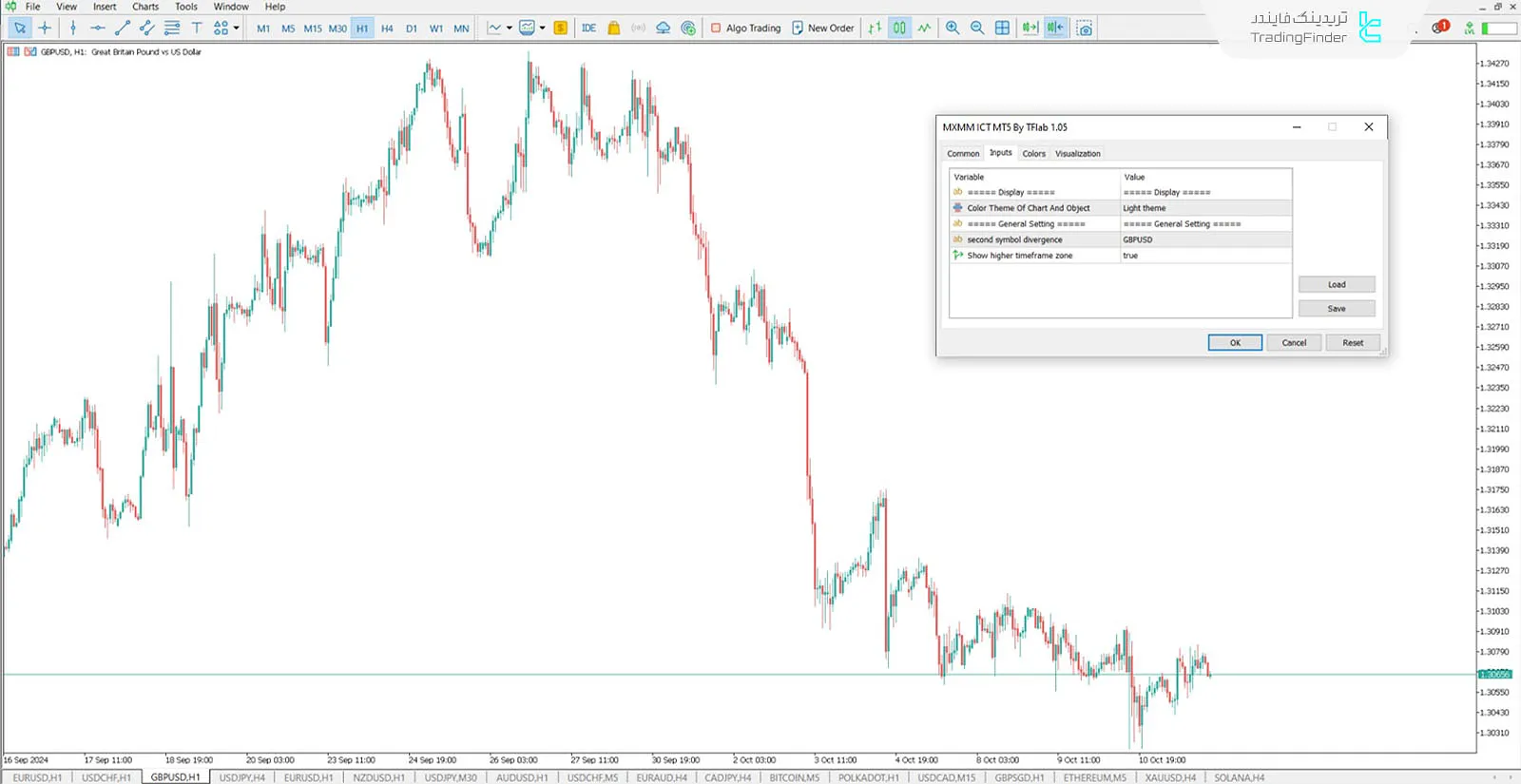 تنظیمات اندیکاتور مدل مارکت میکر