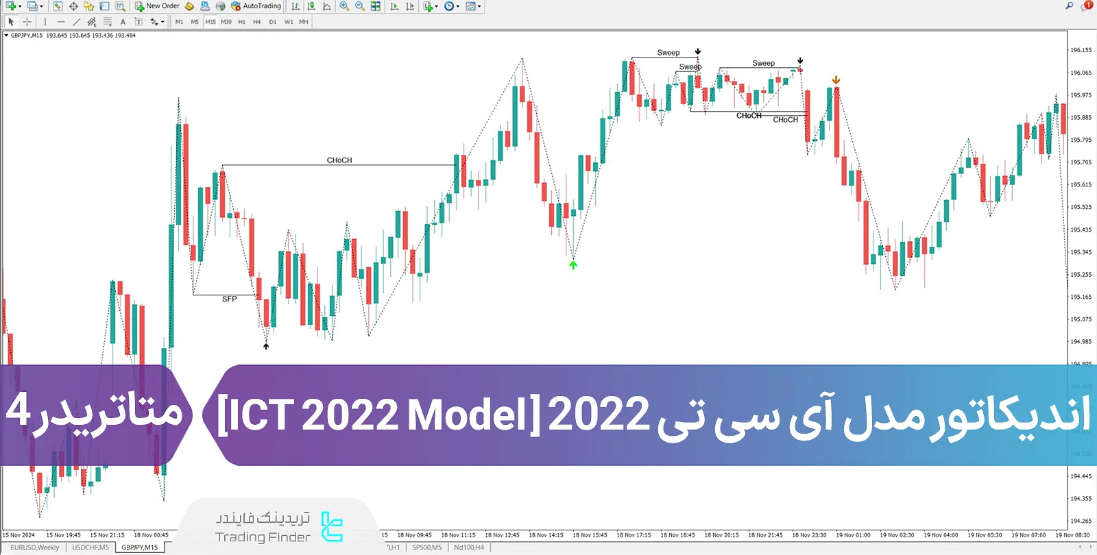 دانلود اندیکاتور مدل آی سی تی 2022 (ICT 2022 Model) در متاتریدر 4 – رایگان – [TFlab]