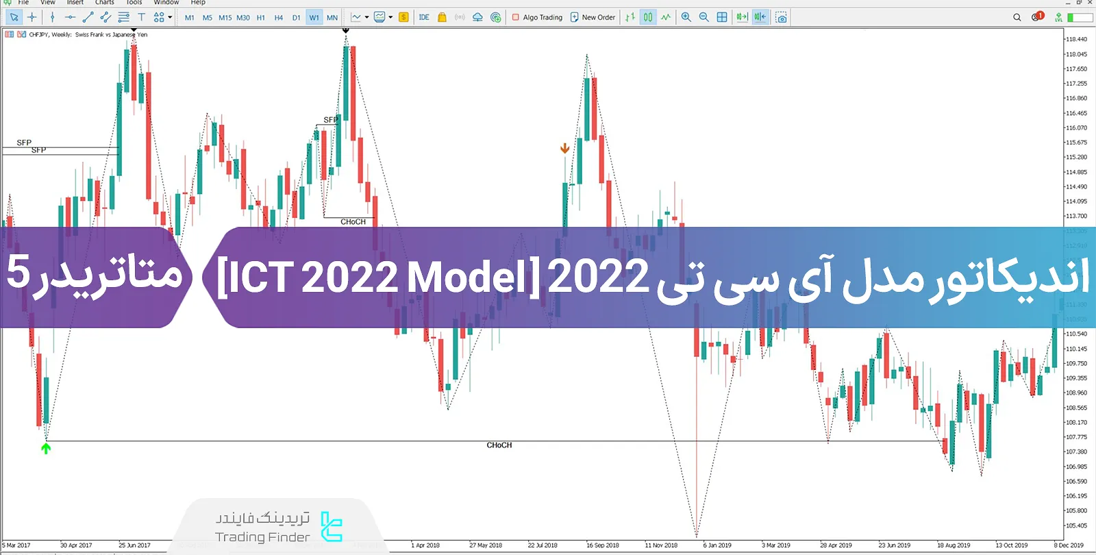 دانلود اندیکاتور مدل آی سی تی 2022 (ICT 2022 Model) در متاتریدر 5 – رایگان -  [TFlab]