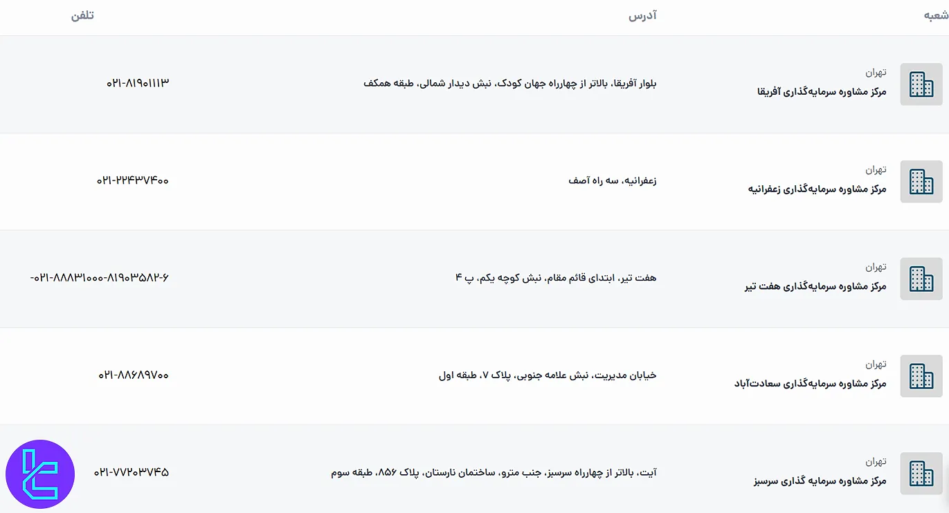 شعب کارگزاری مفید