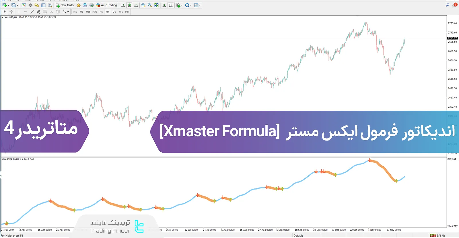 دانلود رایگان اندیکاتور فرمول ایکس مستر (XHMaster) برای متاتریدر 4 در سال 2025 [سیگنال‌ها]