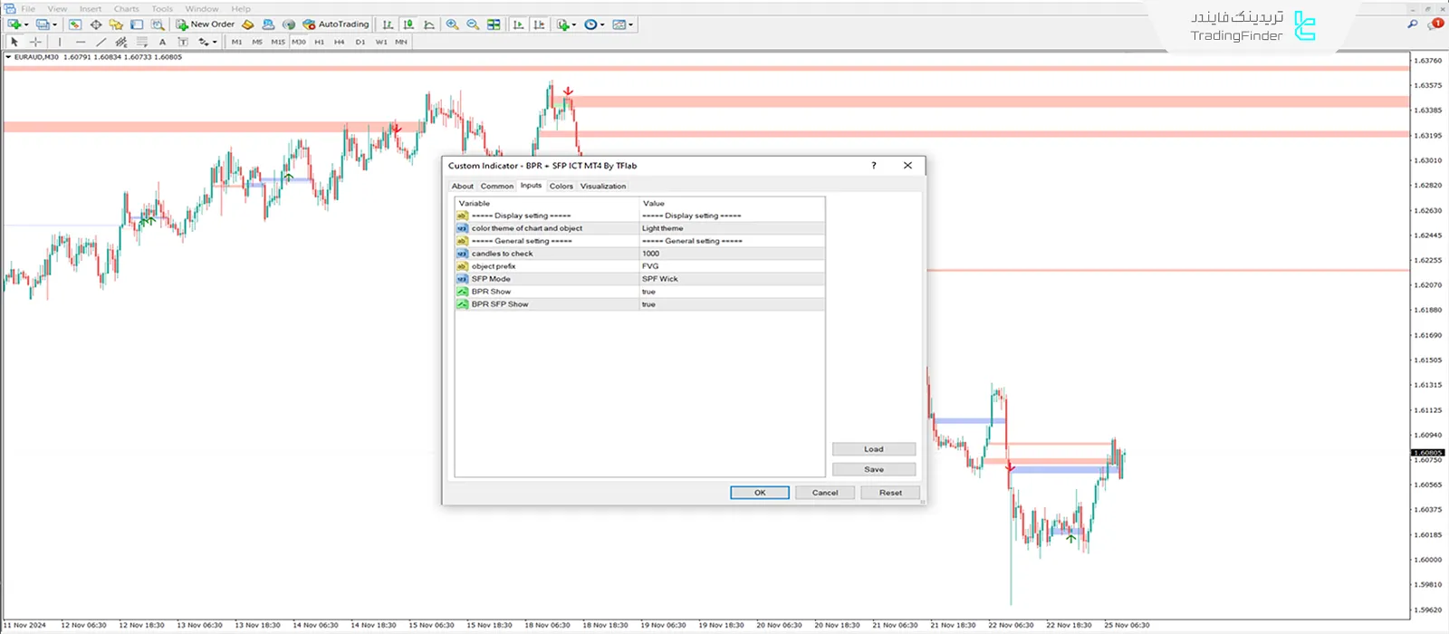 تنظیمات اندیکاتور شکست نوسانی با دامنه قیمت متعادل