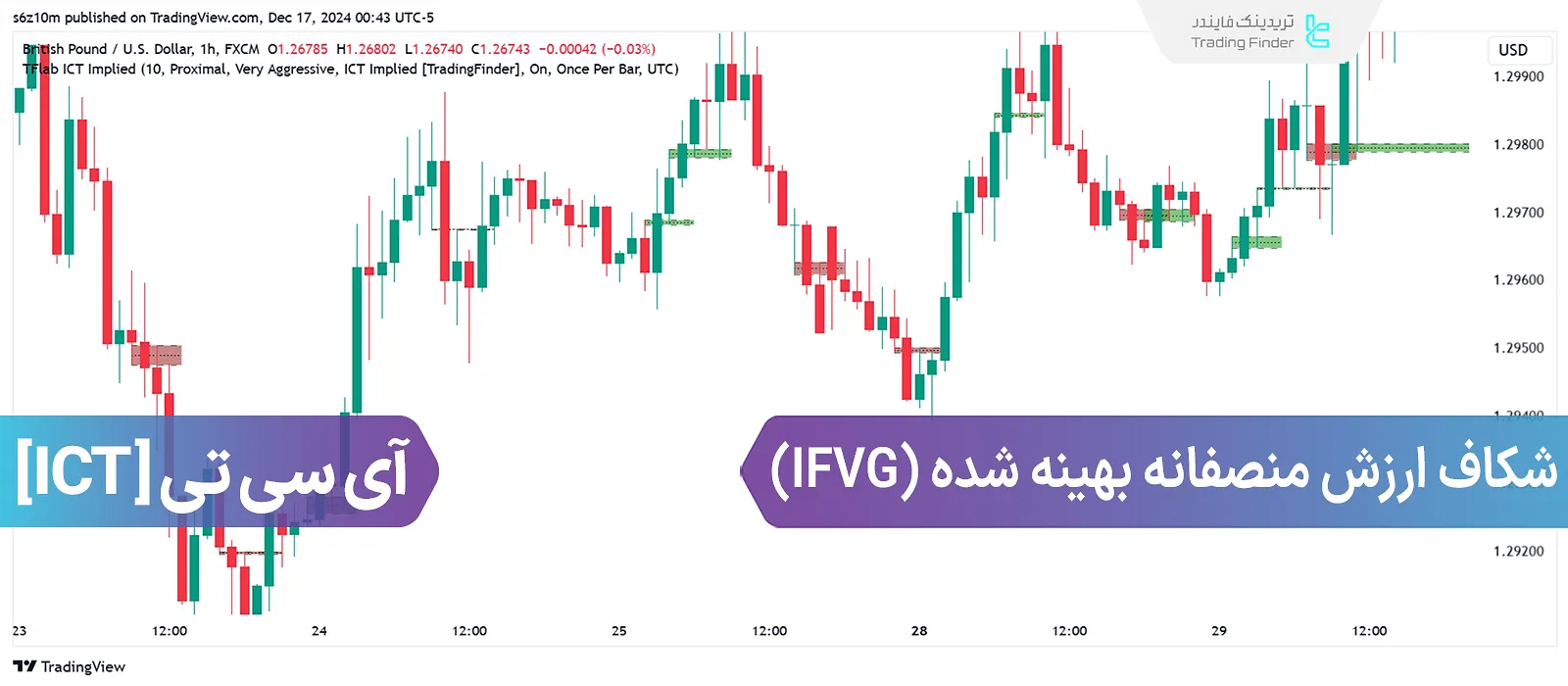 شکاف ارزش منصفانه بهینه شده (IFVG) چیست؟ آموزش تشخیص IFVG در نمودار