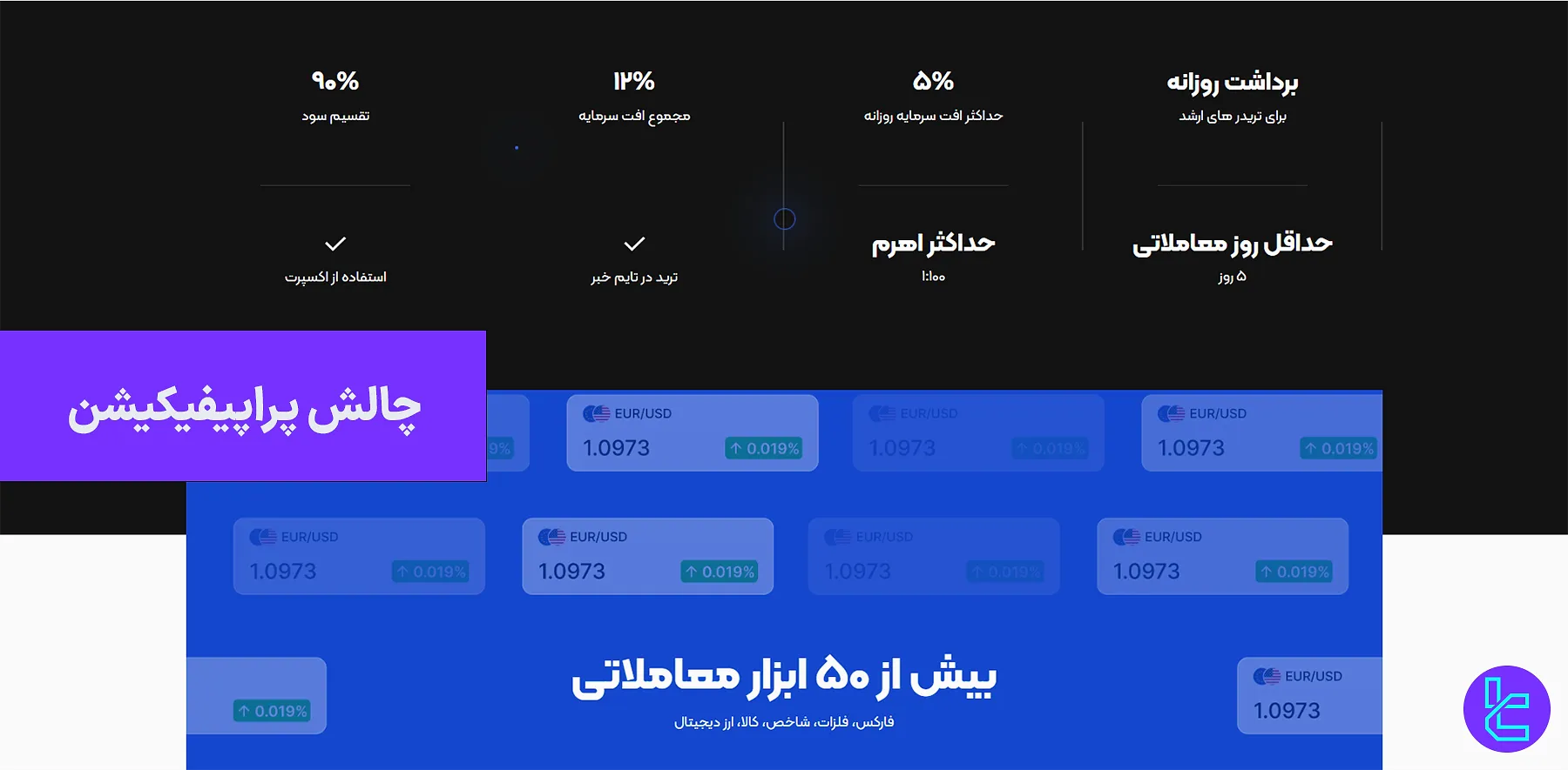 چالش پراپیفیکیشن