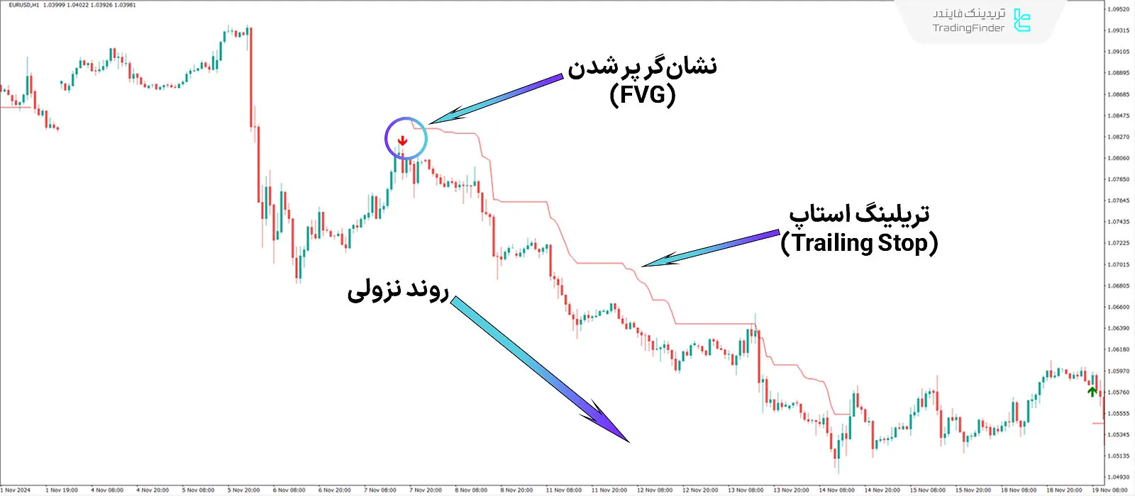 دانلود اندیکاتور سیگنال کاهش آنی گپ ارزش منصفانه (Instantaneous Mitigation signals) در متاتریدر 4 2