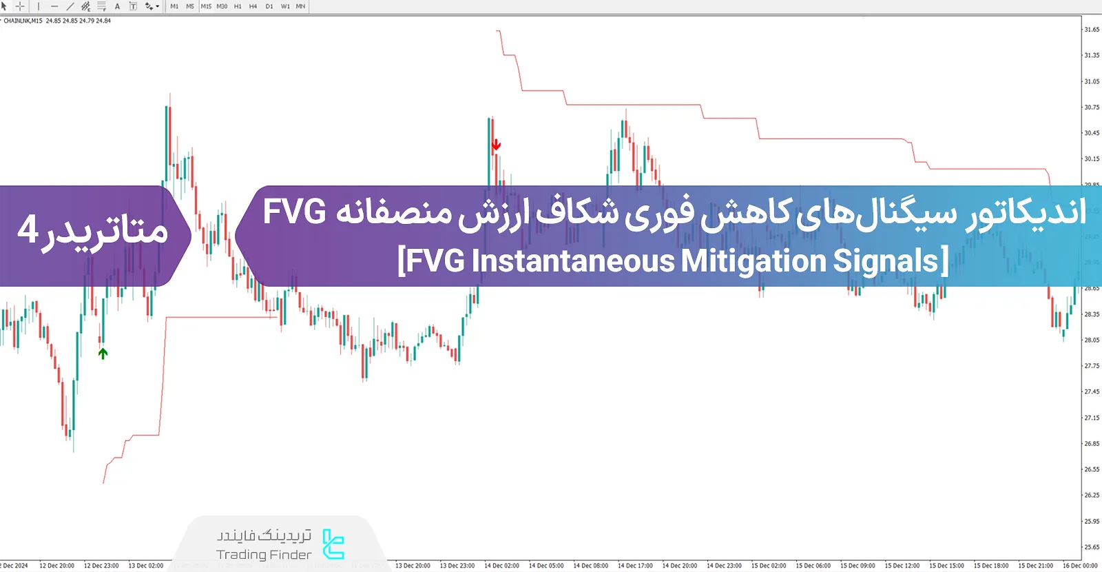دانلود اندیکاتور سیگنال کاهش آنی گپ ارزش منصفانه (Instantaneous Mitigation signals) در متاتریدر 4