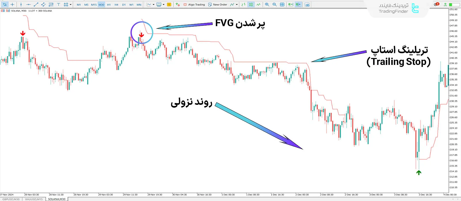 دانلود اندیکاتور سیگنال کاهش آنی گپ ارزش منصفانه (Instantaneous Mitigation signals) در متاتریدر 5 2