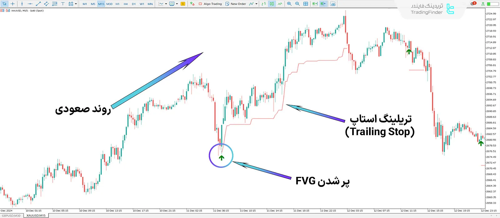 دانلود اندیکاتور سیگنال کاهش آنی گپ ارزش منصفانه (Instantaneous Mitigation signals) در متاتریدر 5 1