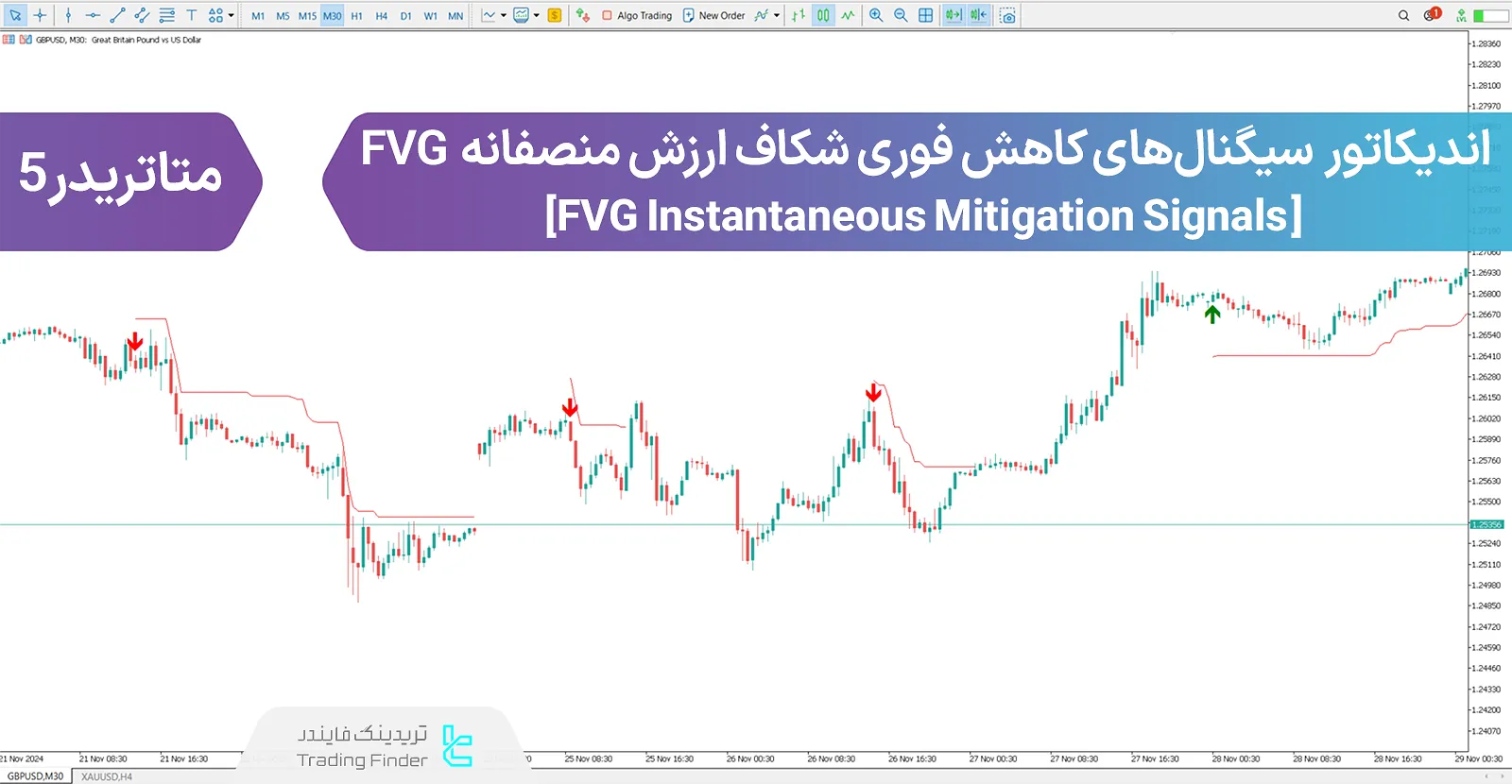 دانلود اندیکاتور سیگنال کاهش آنی گپ ارزش منصفانه (Instantaneous Mitigation signals) در متاتریدر 5