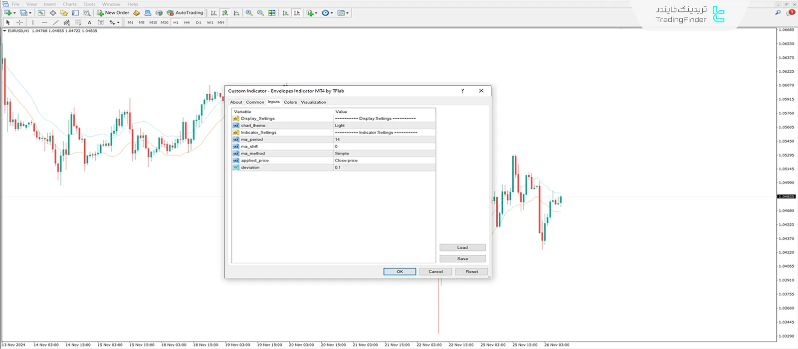 دانلود اندیکاتور پاکت نامهها (Envelopes Indicator) متاتریدر 4 - رایگان 3