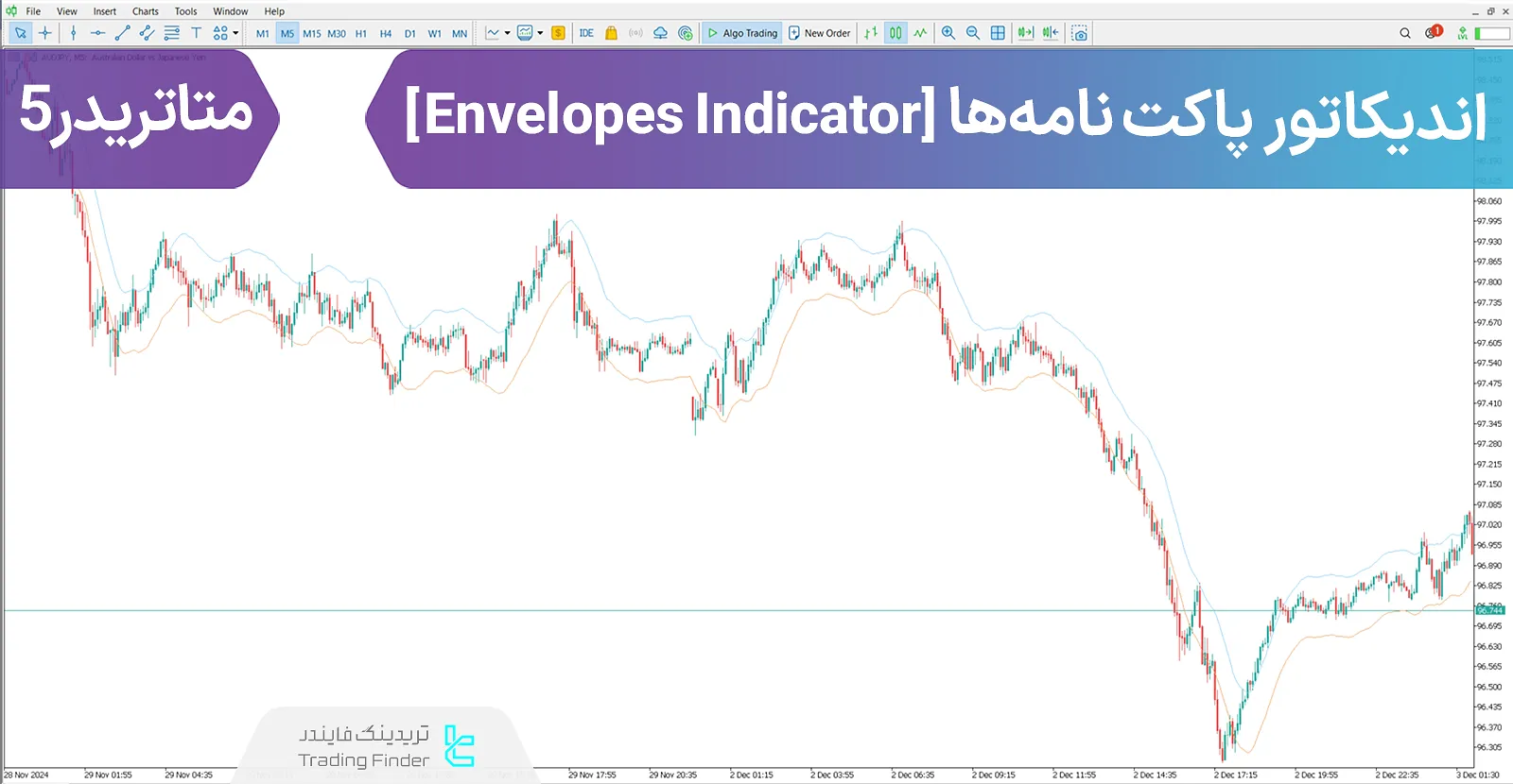 دانلود اندیکاتور پاکت نامهها (Envelopes Indicator) متاتریدر 5 - رایگان