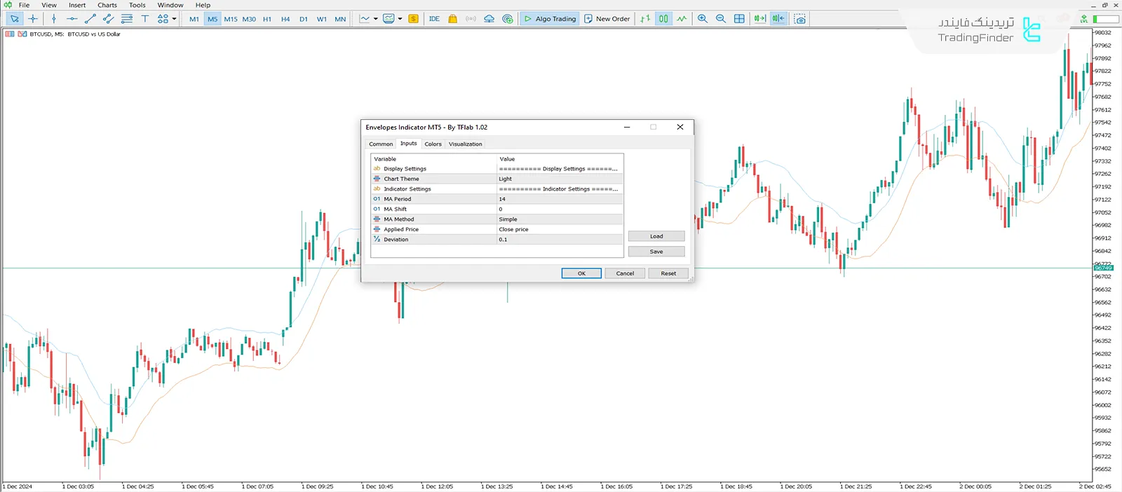 دانلود اندیکاتور پاکت نامهها (Envelopes Indicator) متاتریدر 5 - رایگان 3