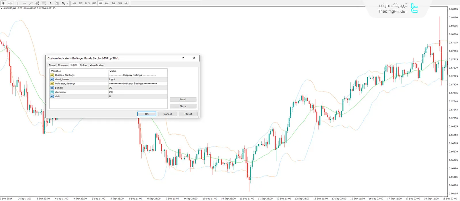 دانلود اندیکاتور باندهای بولینگر دو رنگ (Bollinger Bands Bicolor) در متاتریدر 4 3