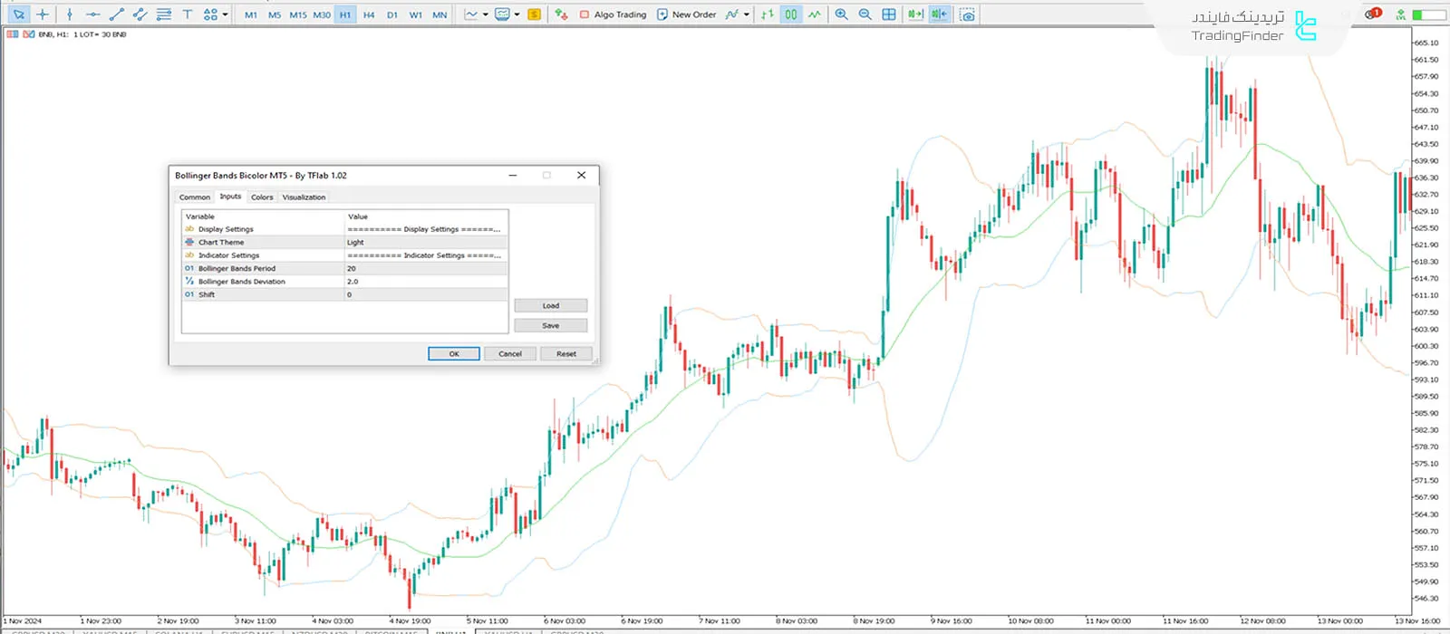 دانلود اندیکاتور باندهای بولینگر دو رنگ (Bollinger Bands Bicolor) در متاتریدر 5 3
