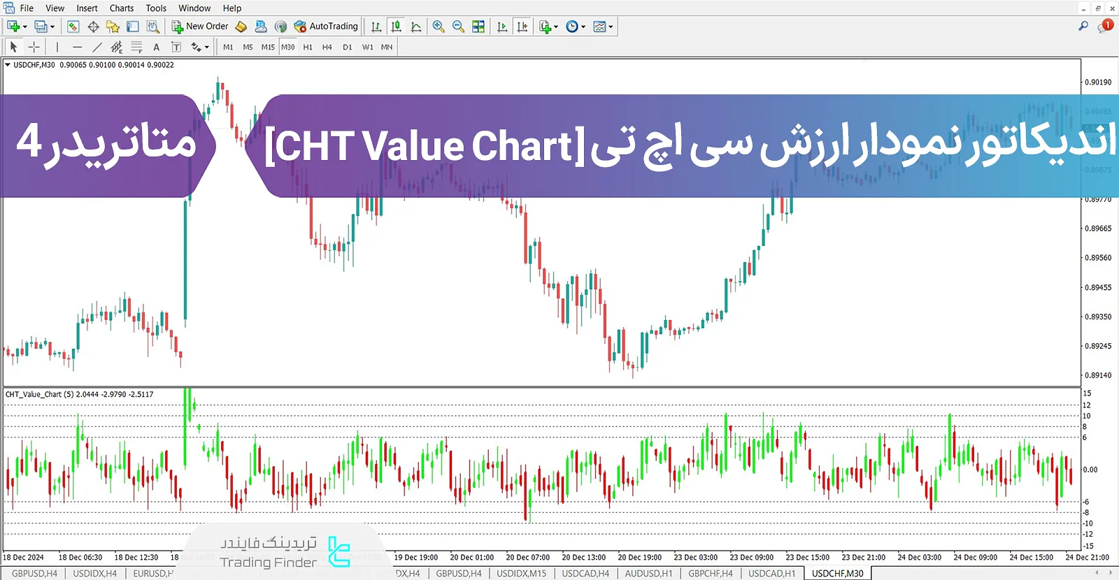 دانلود اندیکاتور نمودار ارزش سی اچ تی (CHT Value Chart) در متاتریدر 4 - رایگان