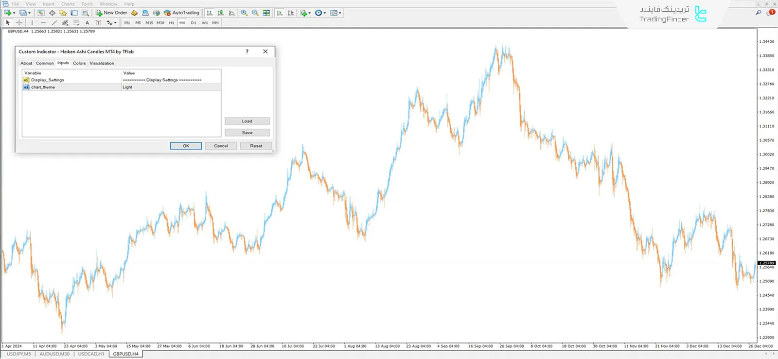 دانلود اندیکاتور کندلهای هیکن آشی (Heiken Ashi Candles) در متاتریدر 4 - رایگان 3