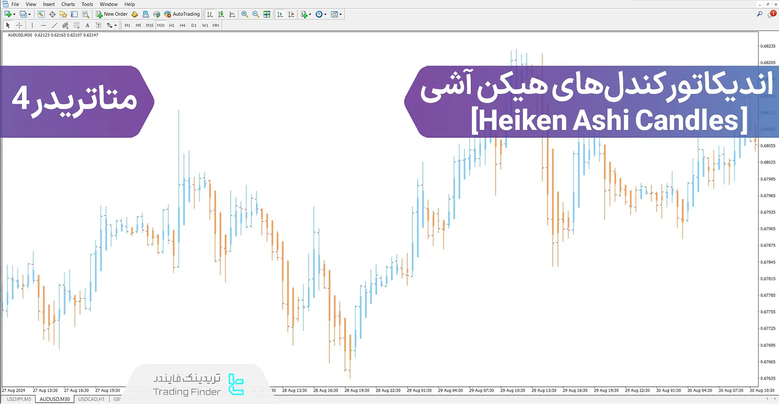 دانلود اندیکاتور کندلهای هیکن آشی (Heiken Ashi Candles) در متاتریدر 4 - رایگان