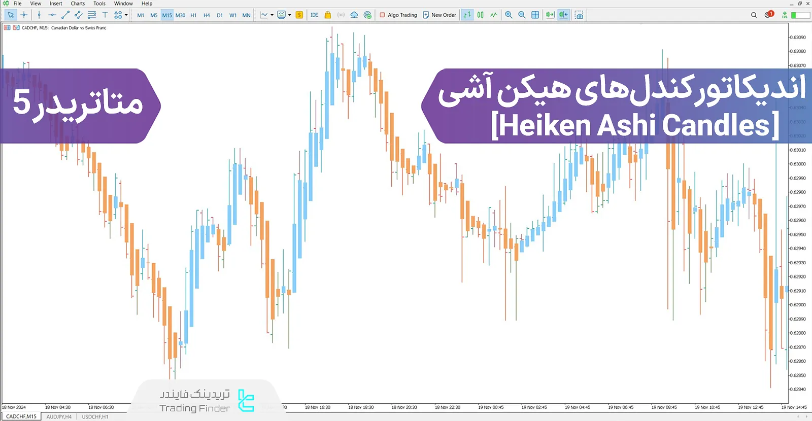 دانلود اندیکاتور کندلهای هیکن آشی (Heiken Ashi Candles) در متاتریدر 5 - رایگان