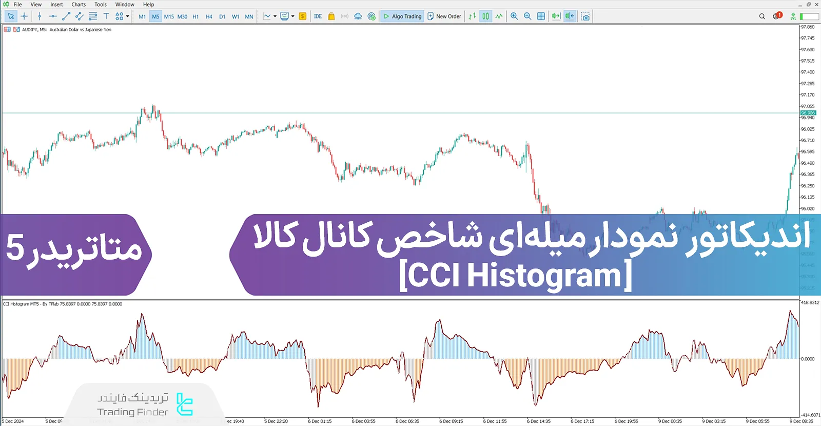 دانلود اندیکاتور نمودار میلهای شاخص کانال کالا (CCI Histogram) در متاتریدر 5
