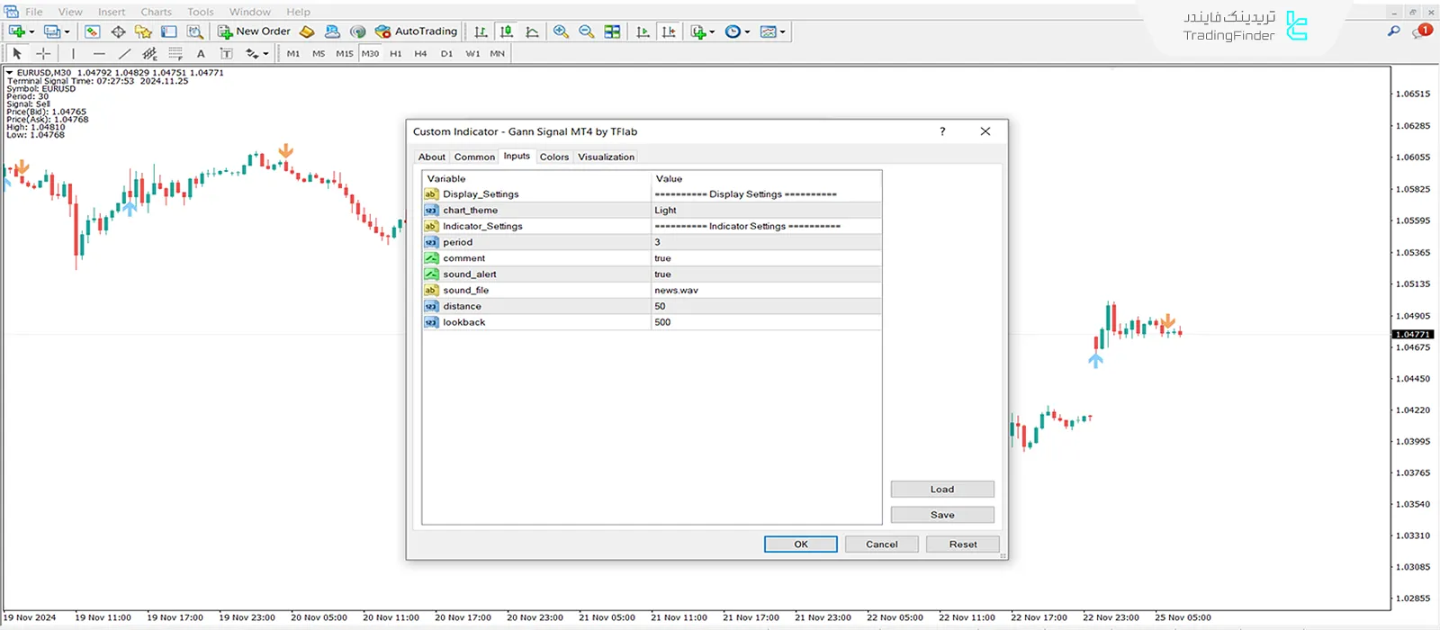 تنظیمات اندیکاتور