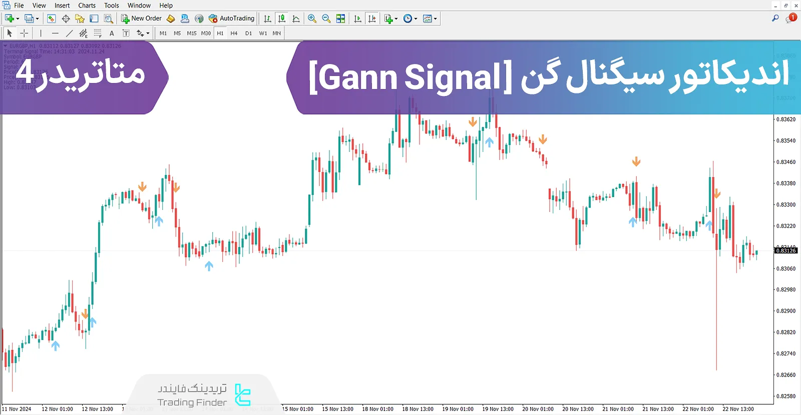 دانلود اندیکاتور سیگنال گن (Gann signal) در متاتریدر4 - [تریدینگ فایندر]