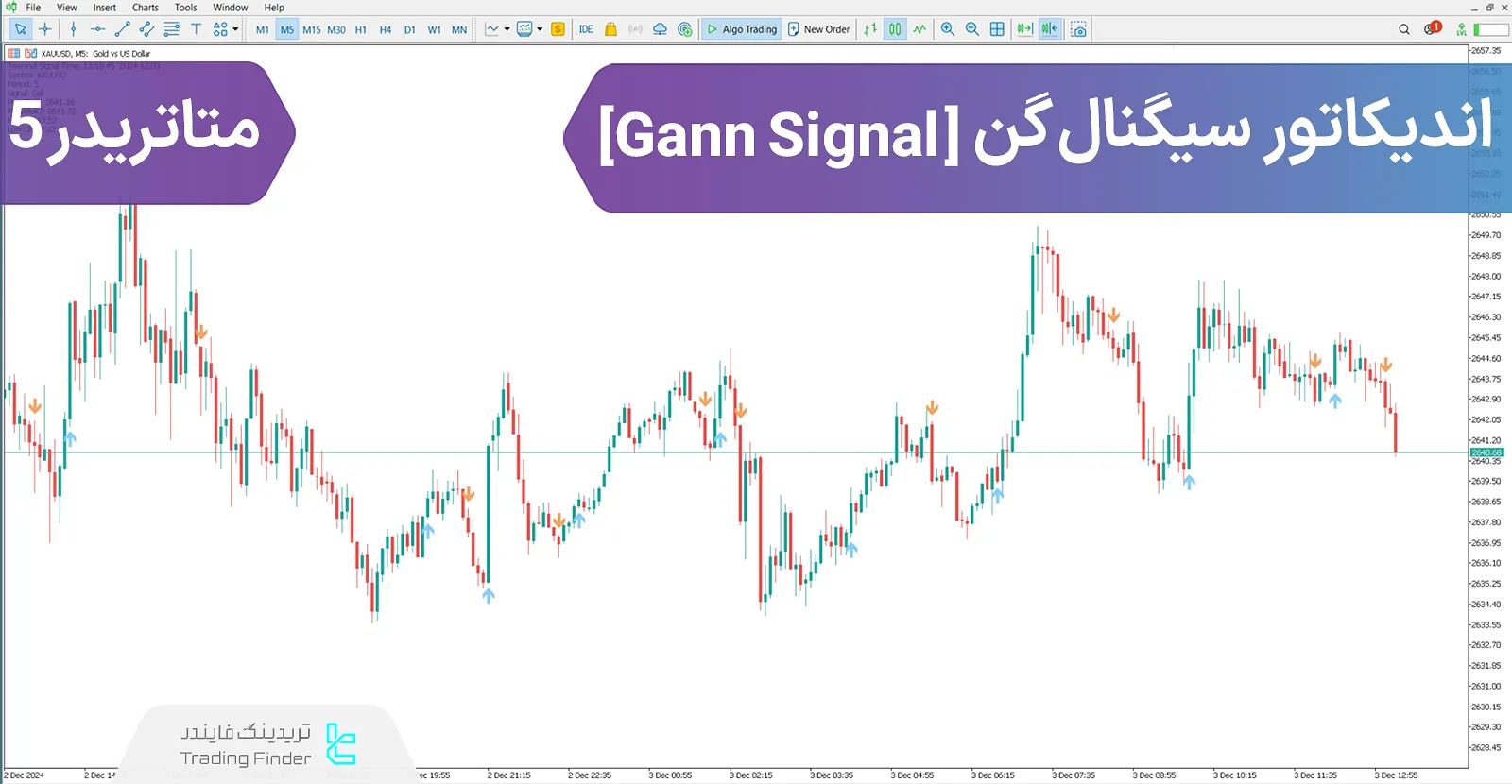 دانلود اندیکاتور سیگنال گن (Gann signal) در متاتریدر 5 - [تریدینگ فایندر]