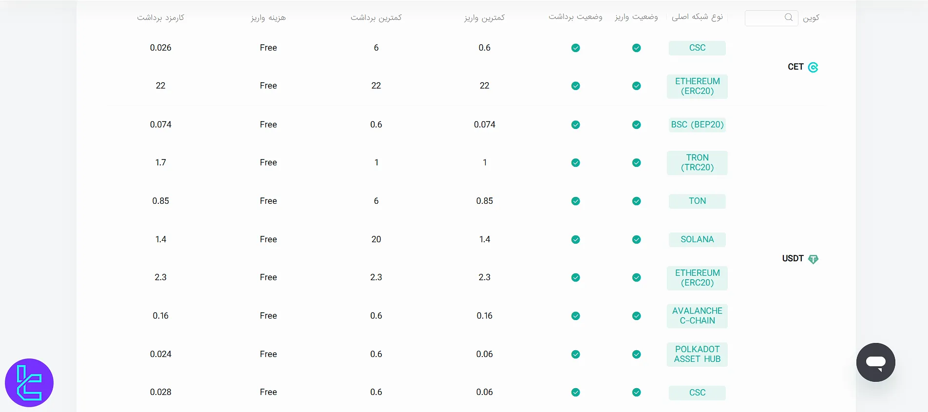 هزینه واریز و برداشت در صرافی کوینکس