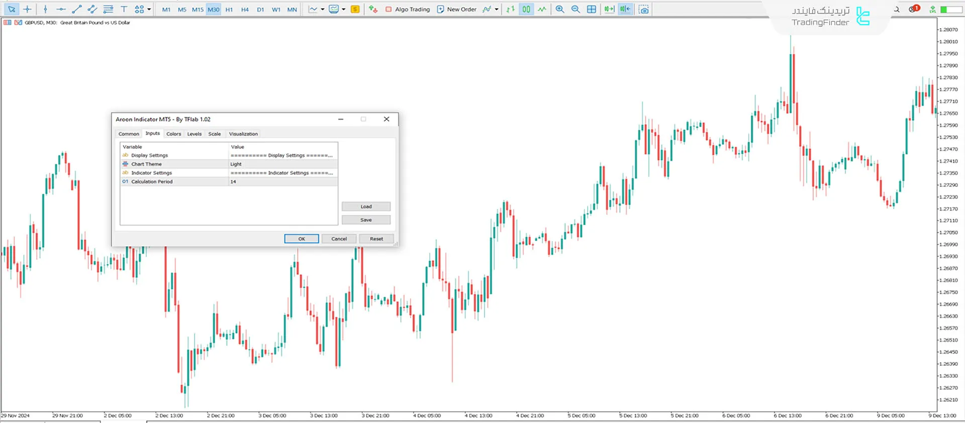 تنظیمات و موارد قابل شخصی سازی اندیکاتور