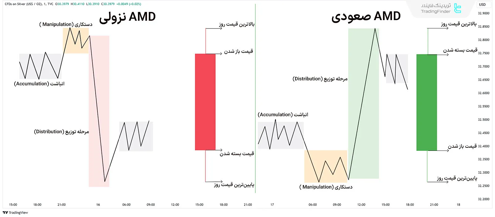 مدل قدرت سهگانه (ICT Power of 3)