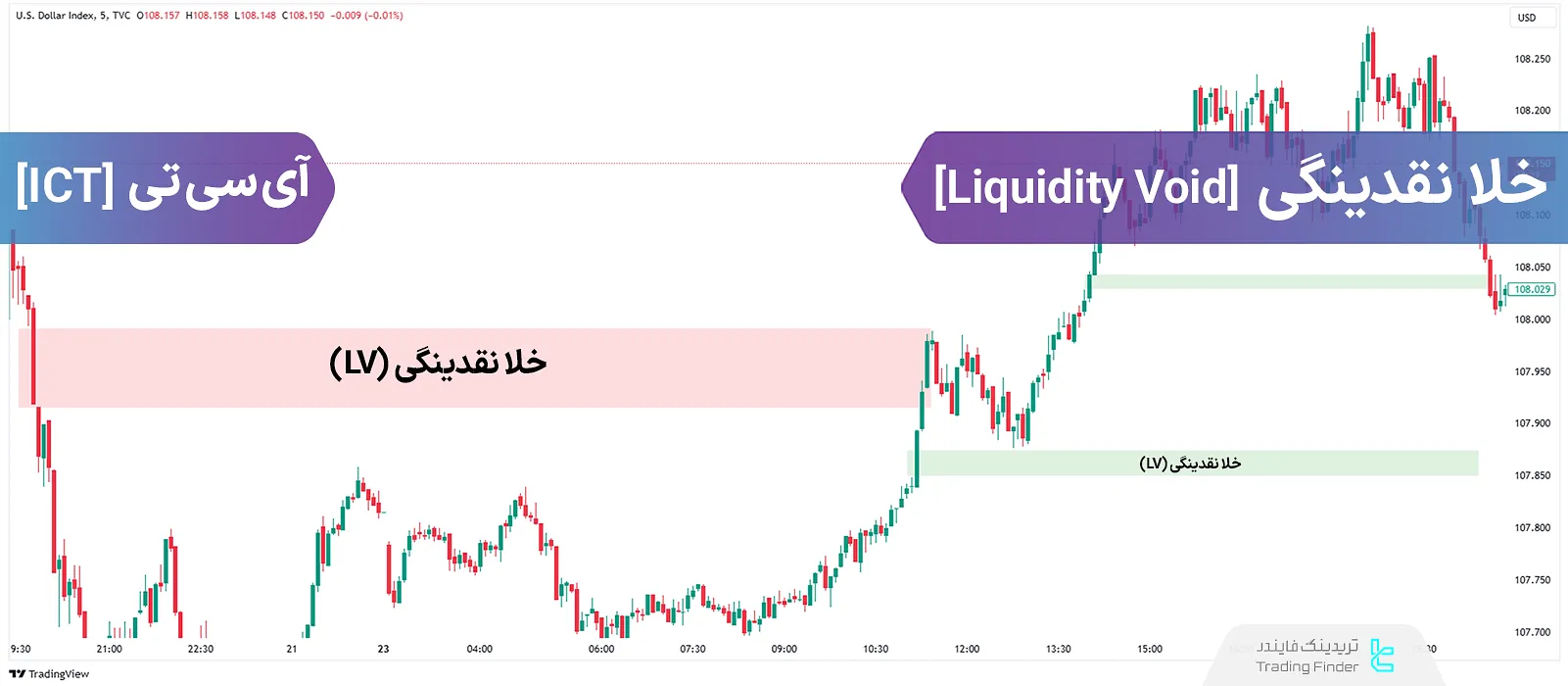 خلا نقدینگی (Liquidity Void)