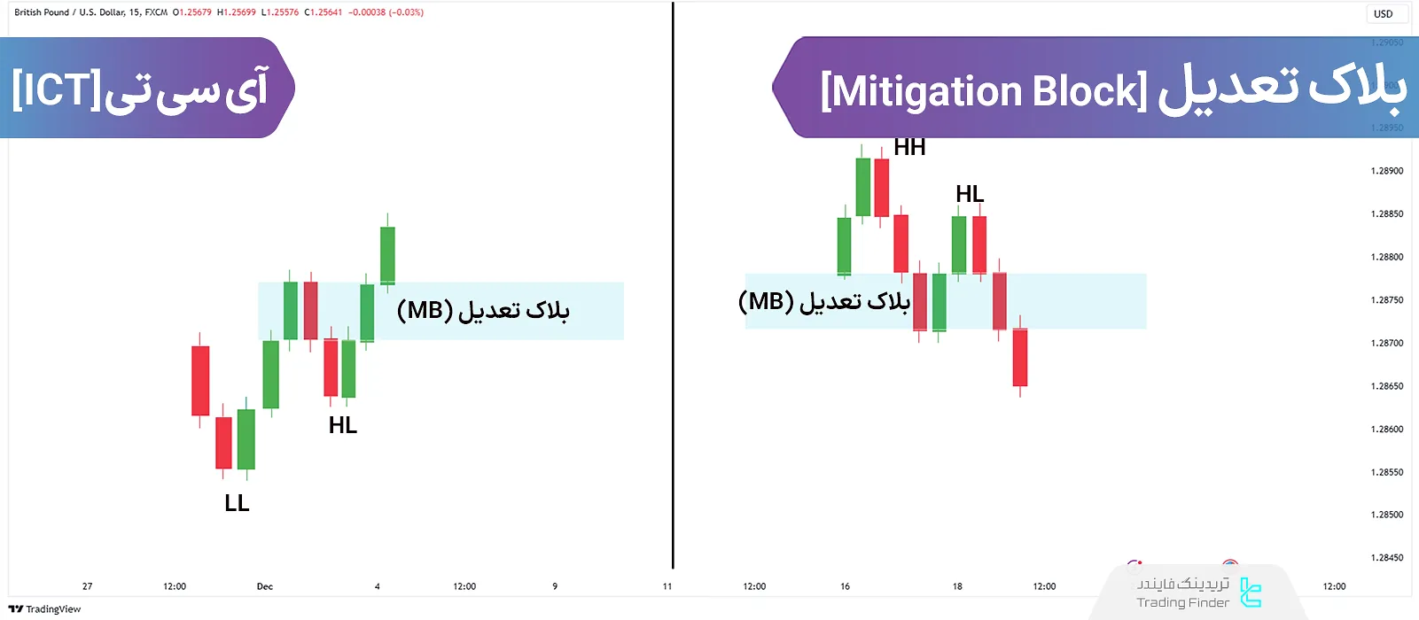 آموزش بلاک تعدیل یا میتیگیشن بلاک (Mitigation Block) - سبک ICT