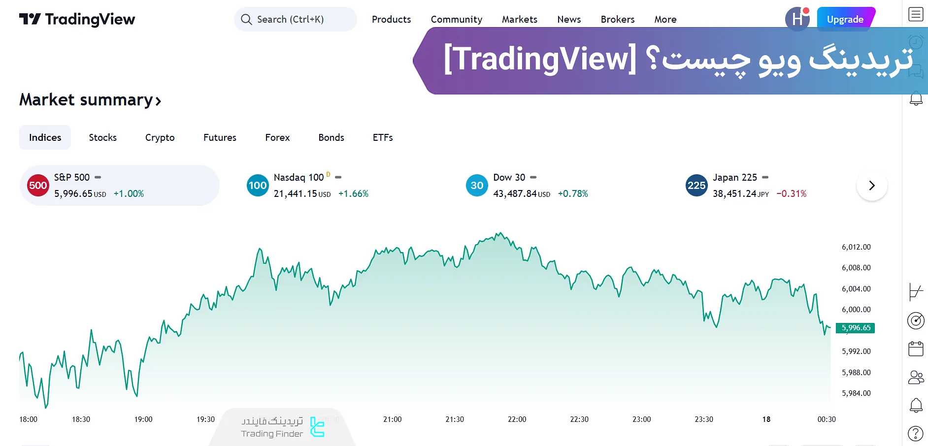 تریدینگ ویو چیست؟ معرفی ویژگی‌ها و امکانات پلتفرم معاملاتی در TradingView