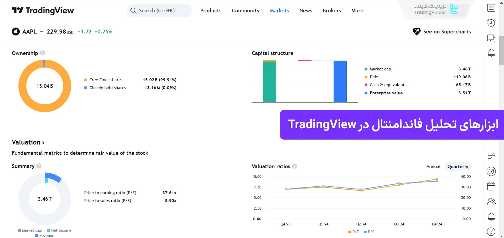 دادههای فاندامنتال در TradingView