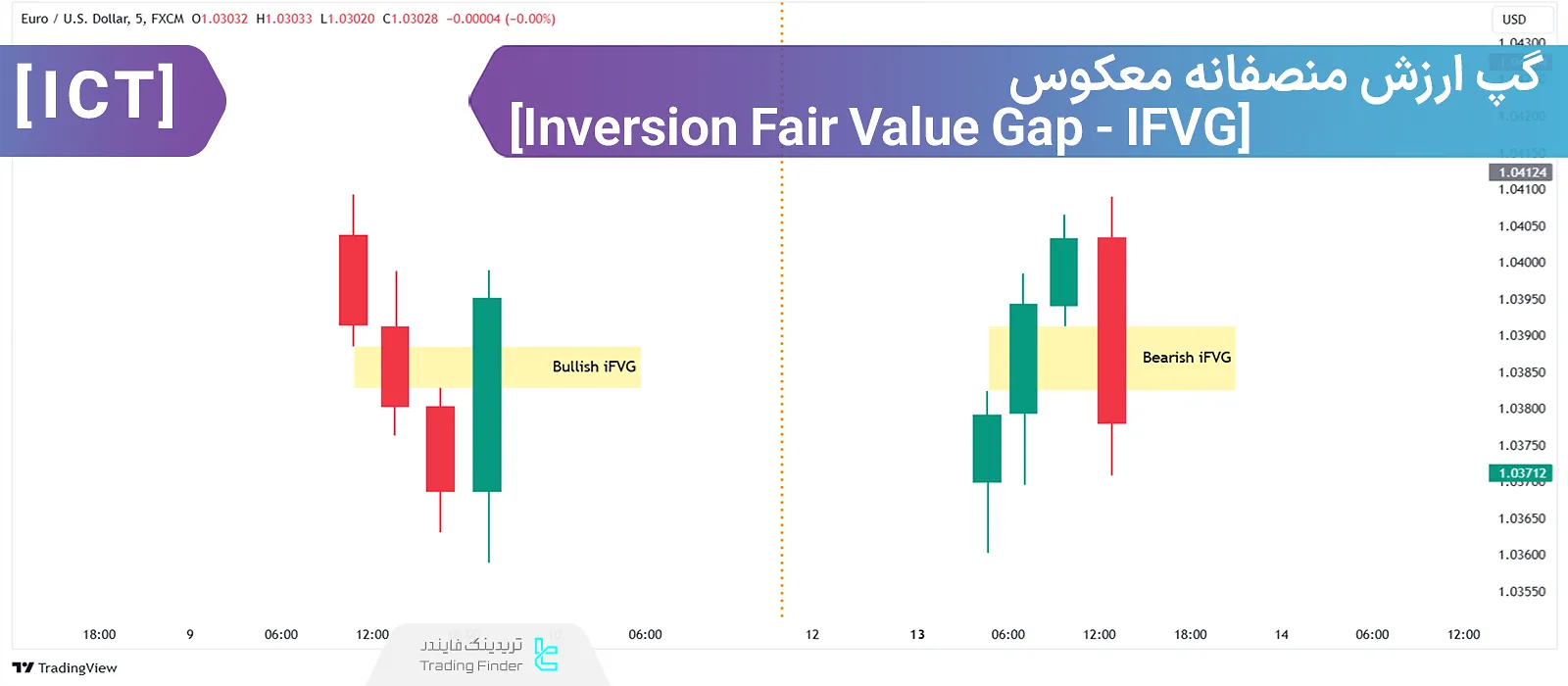 شکاف ارزش منصفانه معکوس